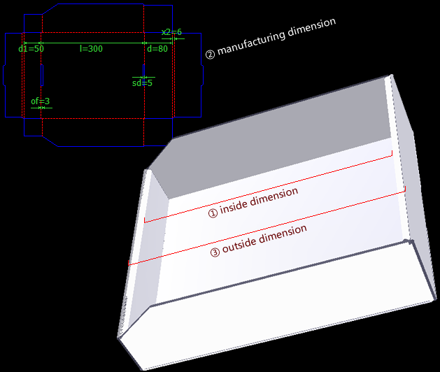 inside dimension and outside dimension of a box