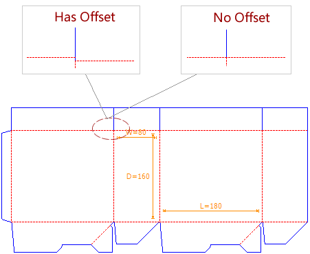 Drop down options - Offset