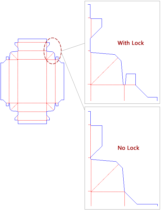 Drop down options - Lock Flap