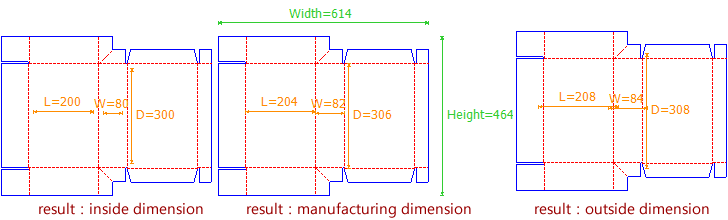 Die-cut Size - Difference caused by these modes in structural design