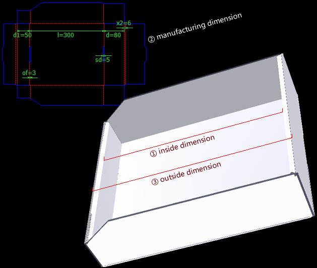 Diagram for these size modes