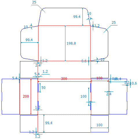 All the parameters annotated in template can be changed