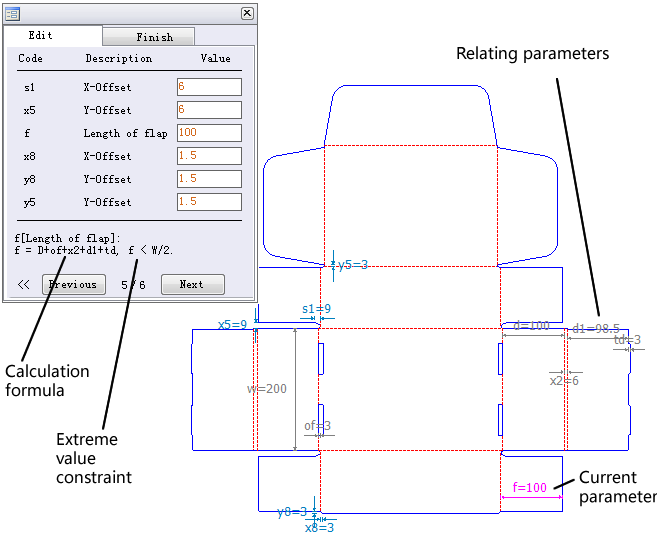 All the parameters annotated in template can be changed